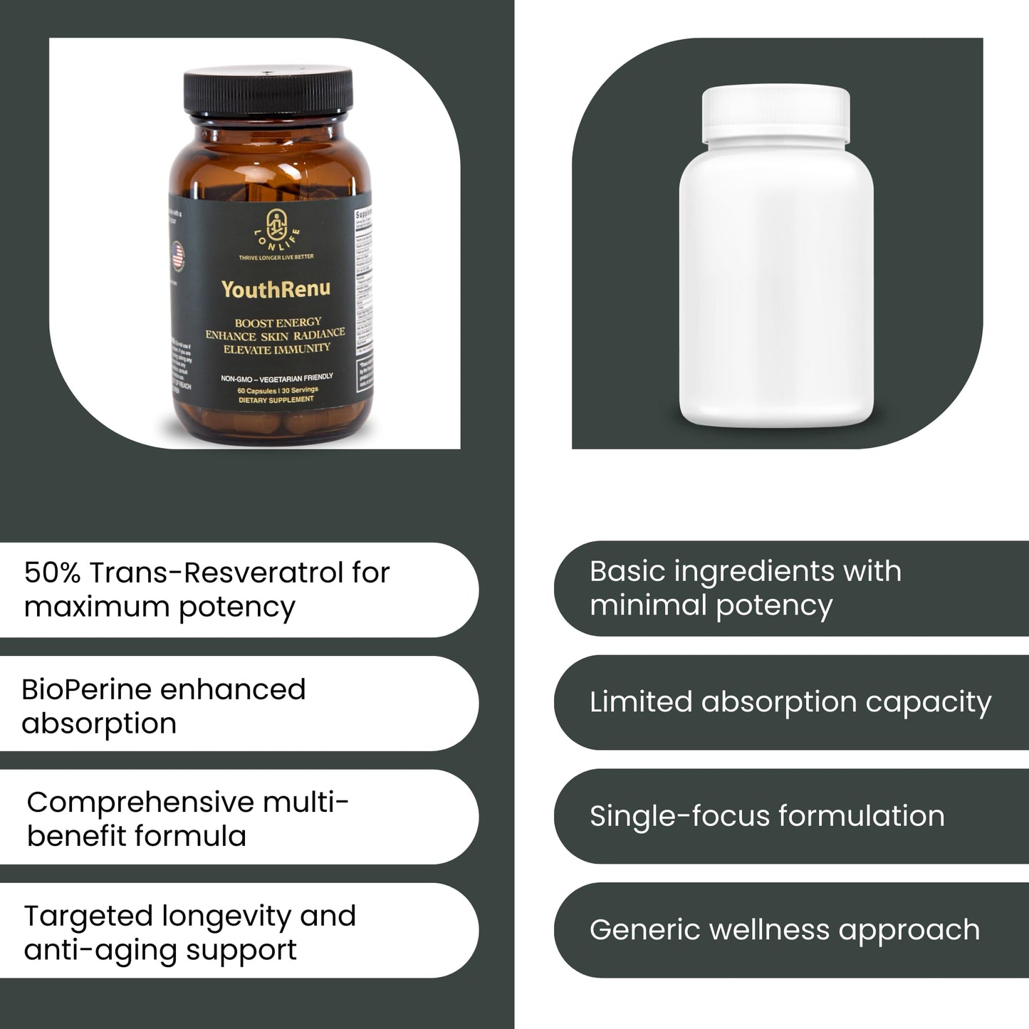 YouthRenu - Anti-Aging Resveratrol & Ginseng